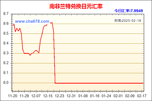 南非兰特兑人民币汇率走势图