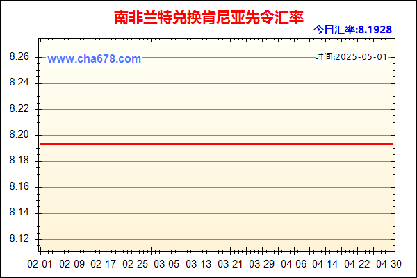 南非兰特兑人民币汇率走势图