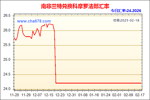 南非兰特兑人民币汇率走势图