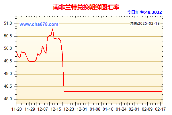 南非兰特兑人民币汇率走势图