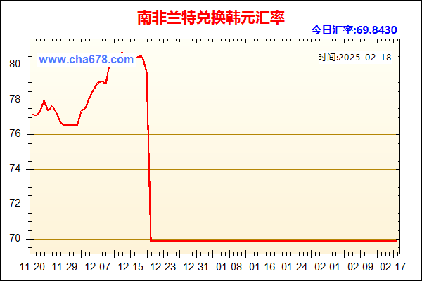 南非兰特兑人民币汇率走势图