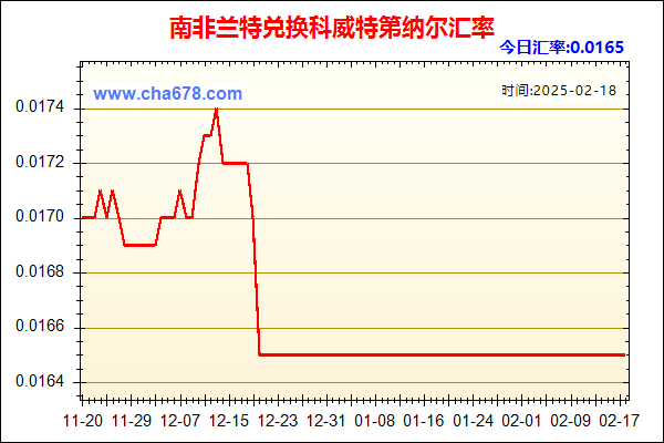 南非兰特兑人民币汇率走势图