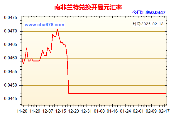 南非兰特兑人民币汇率走势图