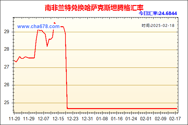 南非兰特兑人民币汇率走势图