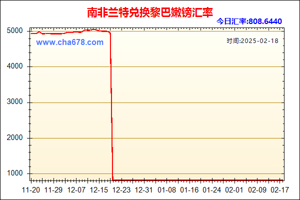 南非兰特兑人民币汇率走势图