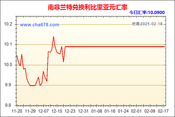 南非兰特兑人民币汇率走势图