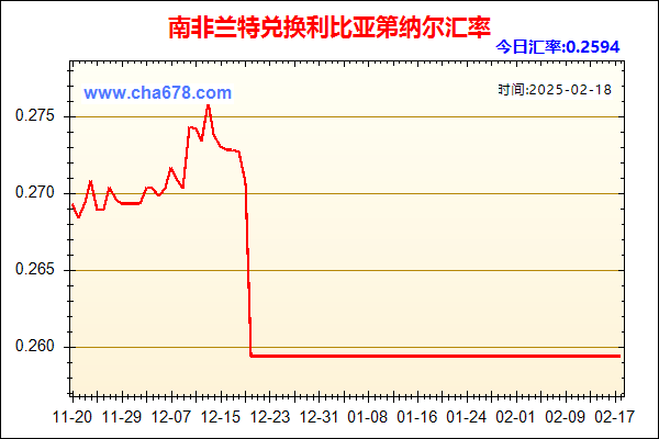 南非兰特兑人民币汇率走势图