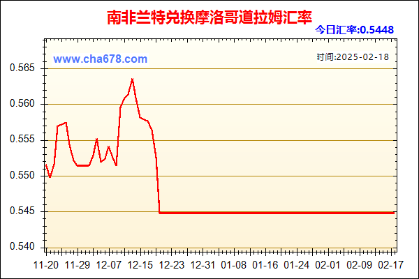 南非兰特兑人民币汇率走势图