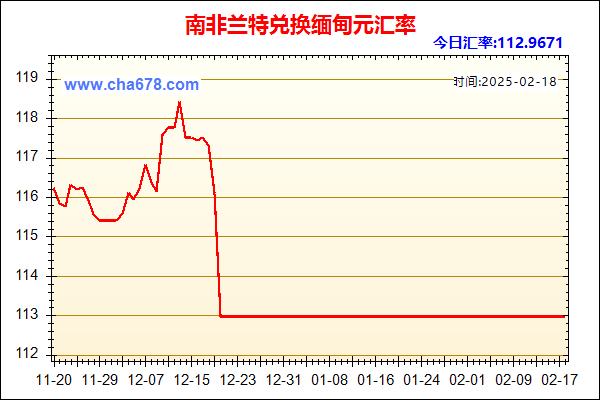 南非兰特兑人民币汇率走势图