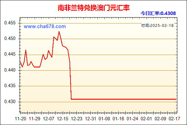 南非兰特兑人民币汇率走势图