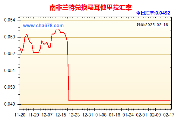 南非兰特兑人民币汇率走势图