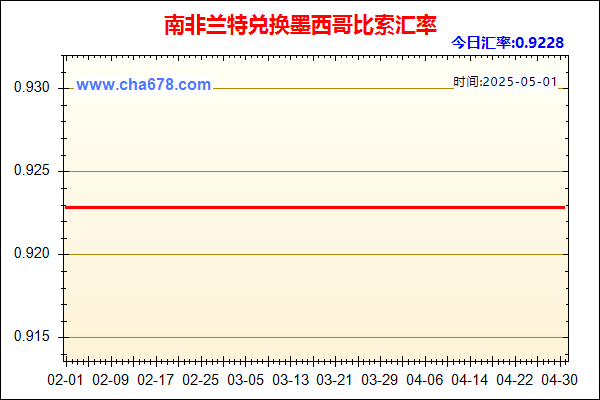 南非兰特兑人民币汇率走势图