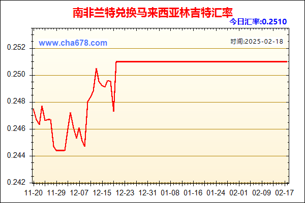 南非兰特兑人民币汇率走势图