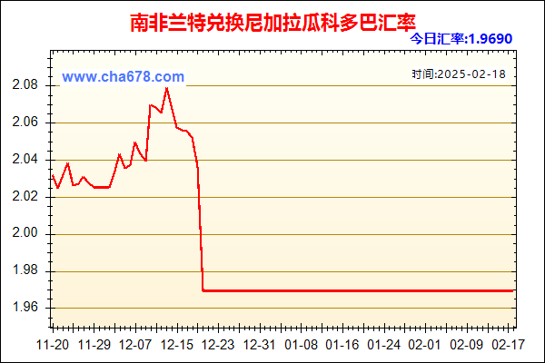 南非兰特兑人民币汇率走势图