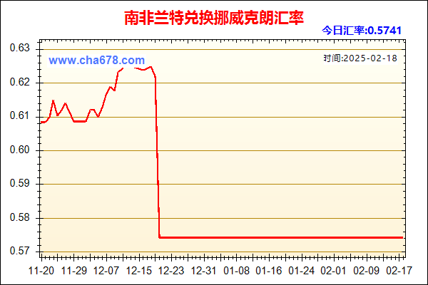 南非兰特兑人民币汇率走势图