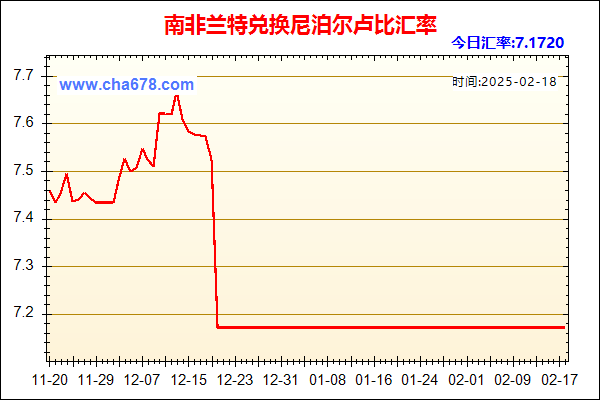 南非兰特兑人民币汇率走势图