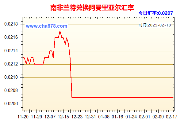 南非兰特兑人民币汇率走势图