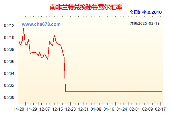 南非兰特兑人民币汇率走势图