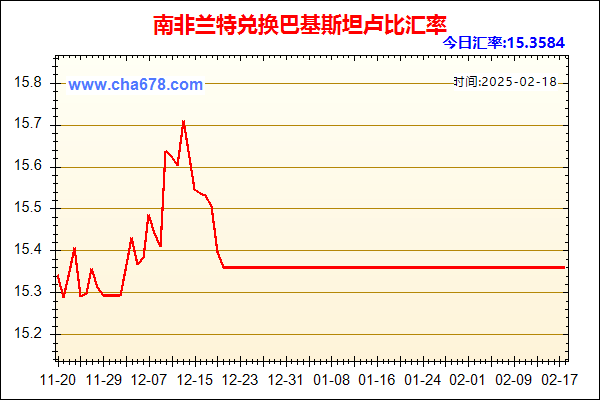 南非兰特兑人民币汇率走势图