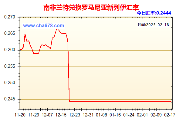 南非兰特兑人民币汇率走势图