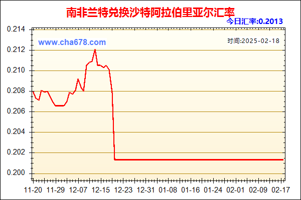 南非兰特兑人民币汇率走势图