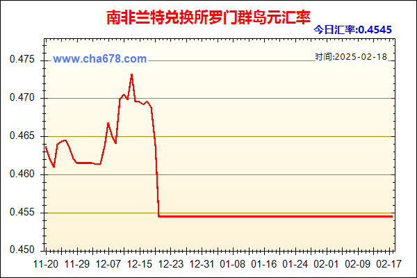 南非兰特兑人民币汇率走势图