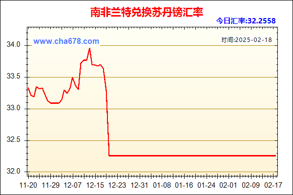 南非兰特兑人民币汇率走势图