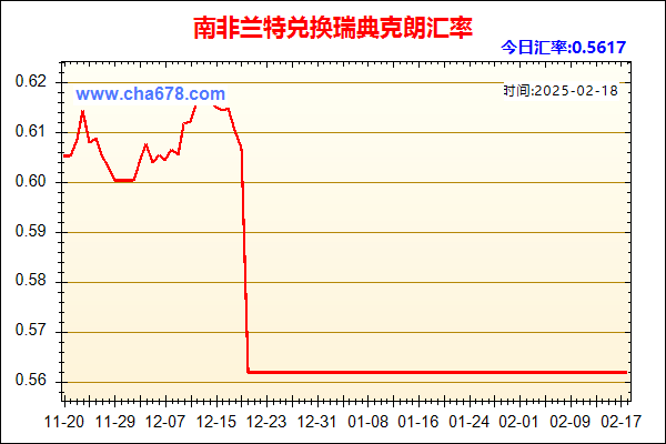 南非兰特兑人民币汇率走势图