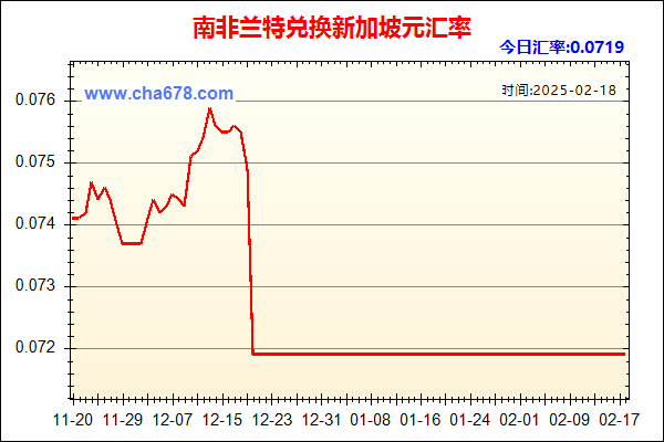 南非兰特兑人民币汇率走势图