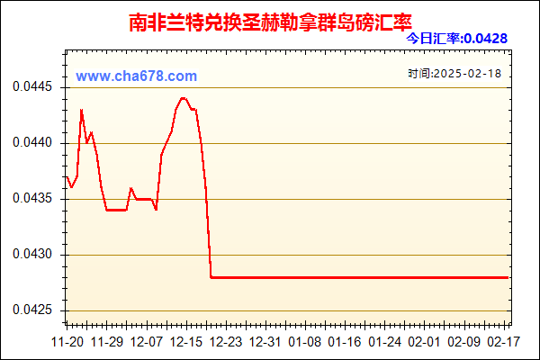 南非兰特兑人民币汇率走势图