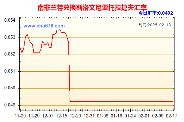 南非兰特兑人民币汇率走势图