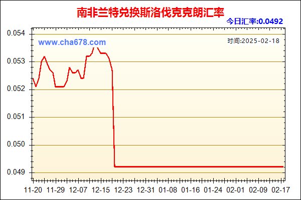 南非兰特兑人民币汇率走势图