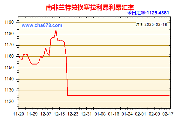 南非兰特兑人民币汇率走势图