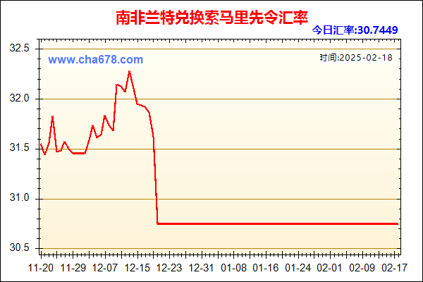 南非兰特兑人民币汇率走势图