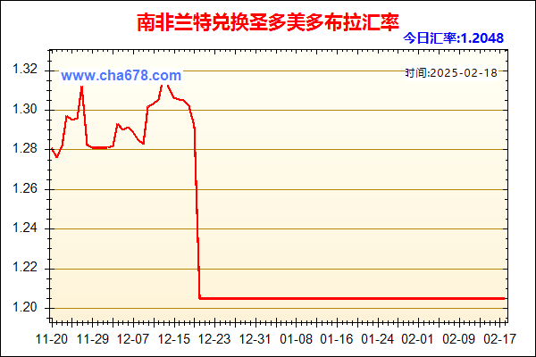 南非兰特兑人民币汇率走势图