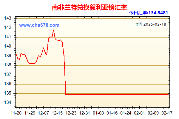 南非兰特兑人民币汇率走势图