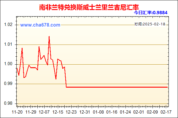 南非兰特兑人民币汇率走势图