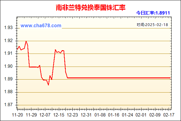 南非兰特兑人民币汇率走势图