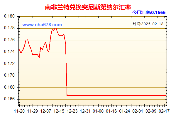 南非兰特兑人民币汇率走势图