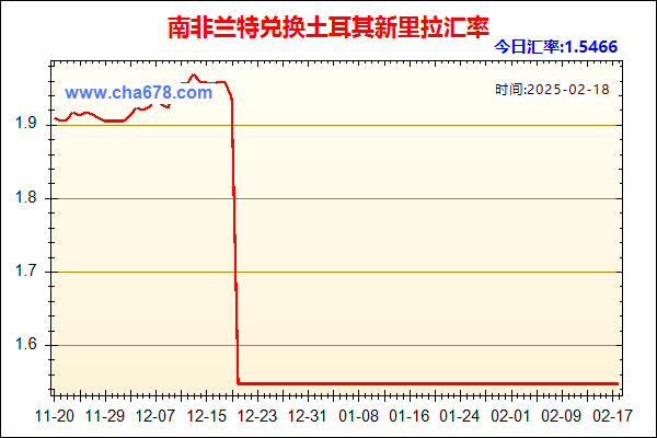 南非兰特兑人民币汇率走势图