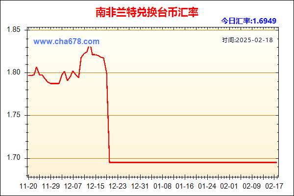 南非兰特兑人民币汇率走势图