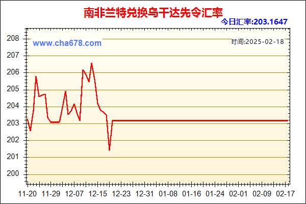 南非兰特兑人民币汇率走势图