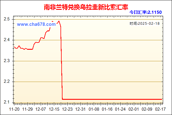 南非兰特兑人民币汇率走势图