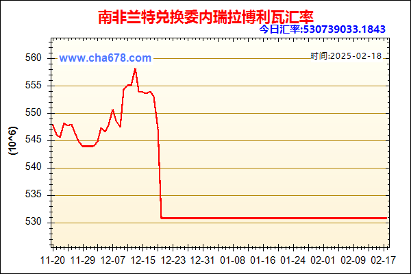 南非兰特兑人民币汇率走势图