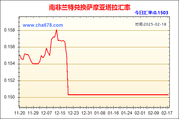 南非兰特兑人民币汇率走势图