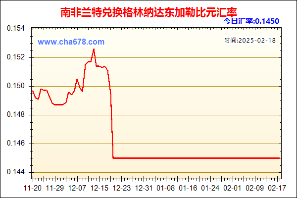 南非兰特兑人民币汇率走势图