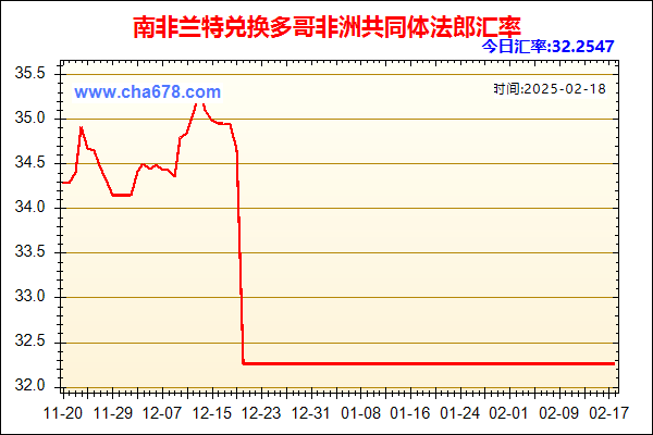 南非兰特兑人民币汇率走势图