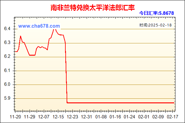 南非兰特兑人民币汇率走势图