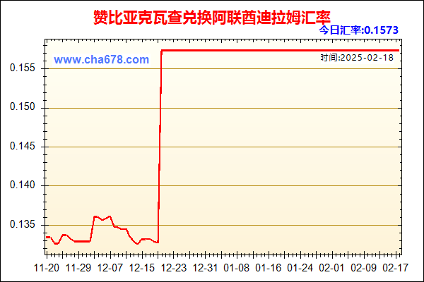 赞比亚克瓦查兑人民币汇率走势图