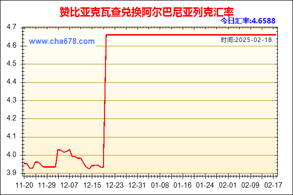 赞比亚克瓦查兑人民币汇率走势图